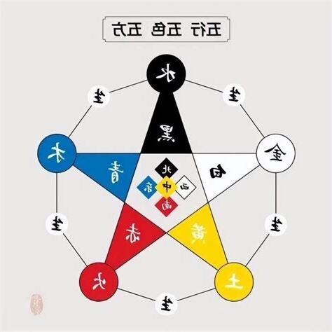 之 五行